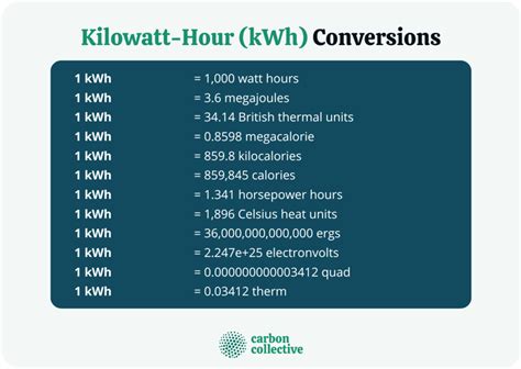 megawatt to kilowatt hour calculator.